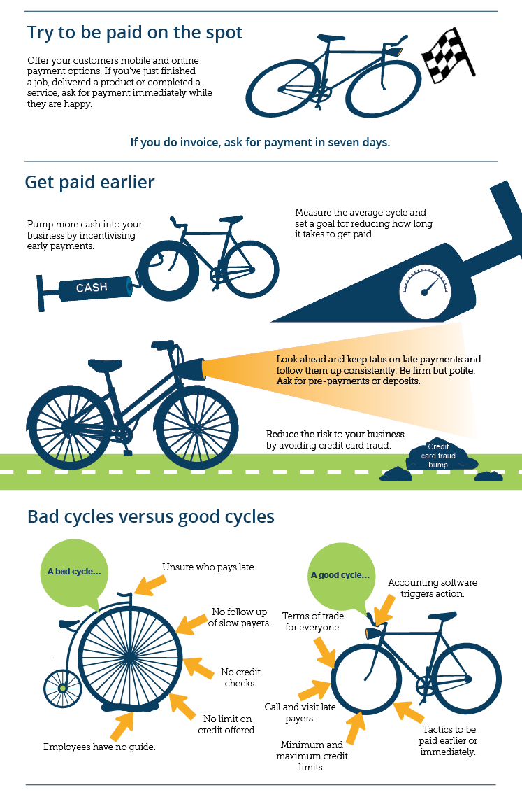 Cash Cycles 2