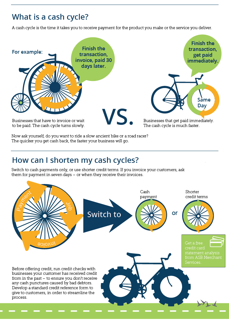 What is a cash cycle?
