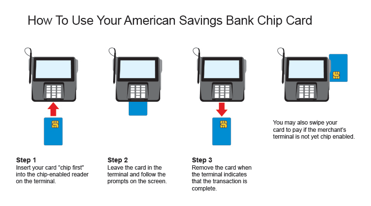 Example of how to use ASB chip card