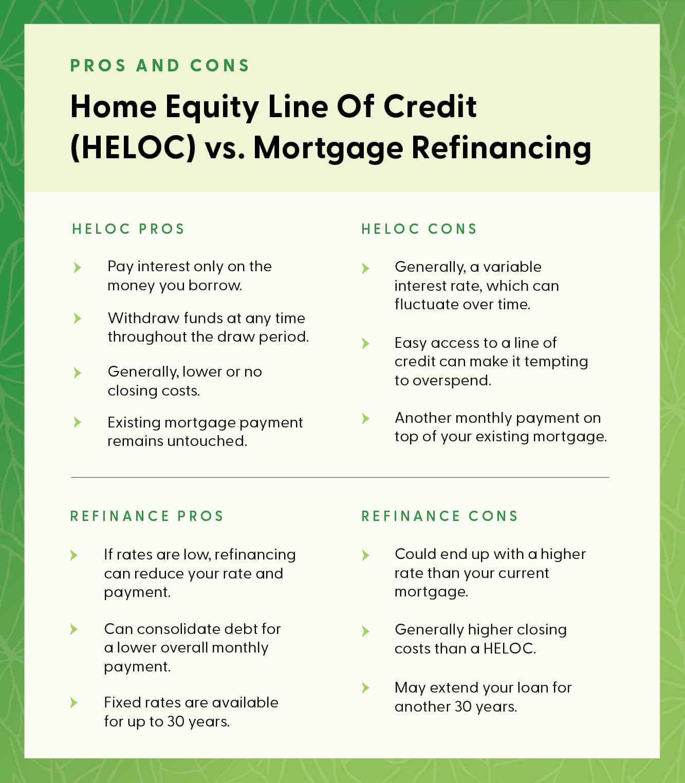 Home financing options infographic