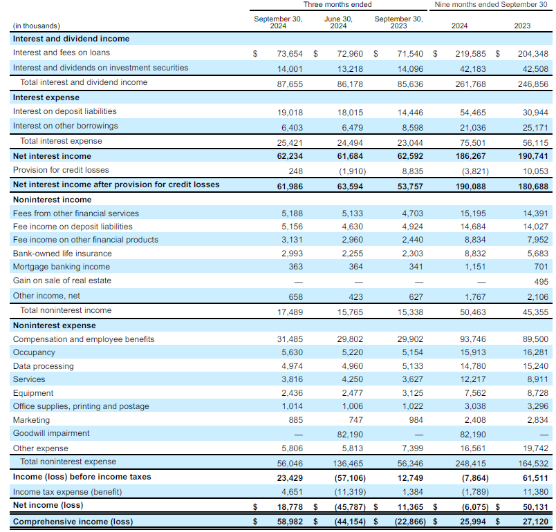 Second Quarter Results Image 1