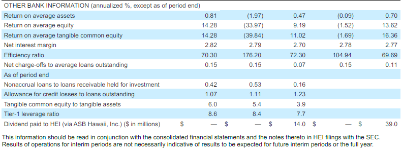 Second Quarter Results Image 2