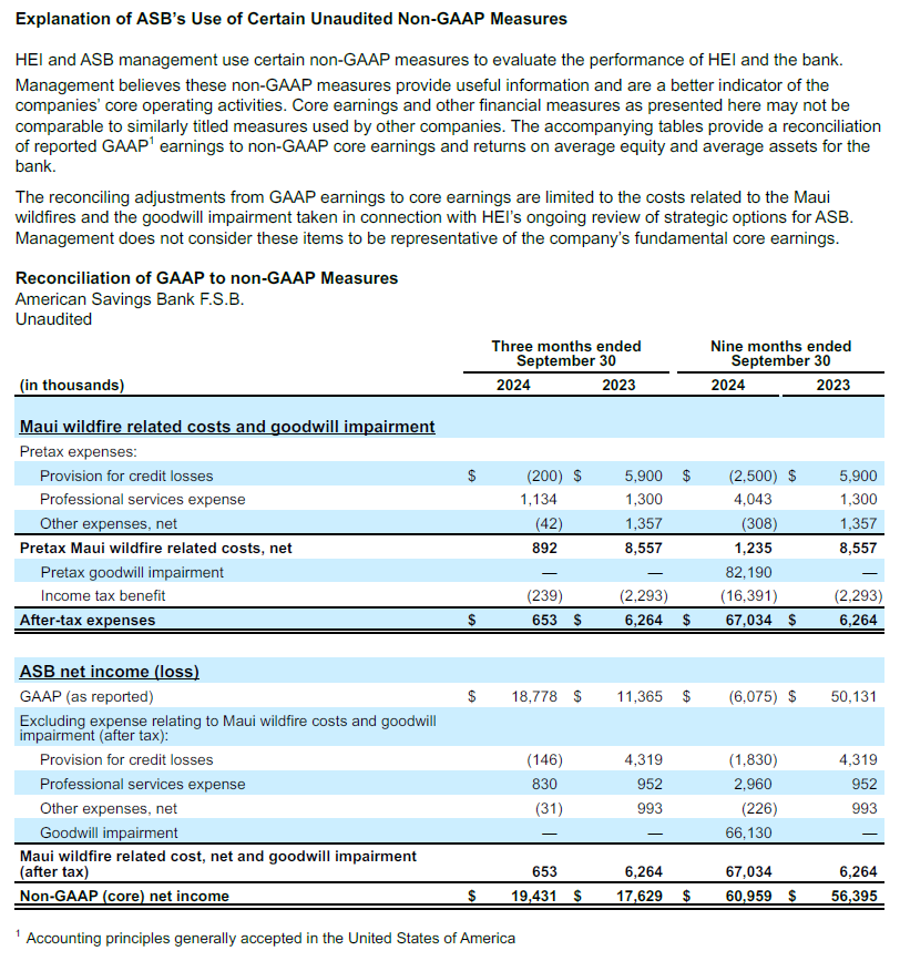 Second Quarter Results Image 4